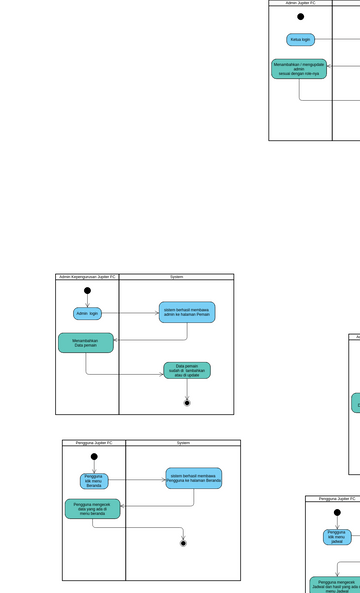 Uml Activity Diagram Example Atm Diagramas Diseños Aportados Por Usuarios De Visual Paradigm 3558